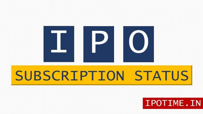 Kalyan Jewellers IPO Subscription Status