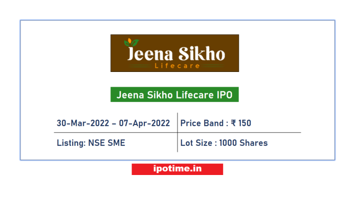 Jeena Sikho IPO Subscription Status
